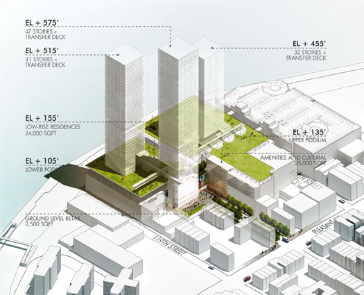 East River Plaza / Pleasant Avenue